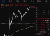 彻底炸了！妖股集体复活，1天6只"地天板"！发生了什么？