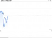 降息周期内金价或宽幅震荡