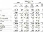 上市容易上车难，佑驾创新盈利压力未减，多名股东减持套现