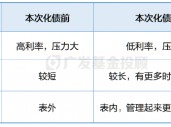 深入解读化债政策丨直击两大经济痛点，为什么这次不一样？