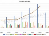 2023年终奖去那了？上海证券！