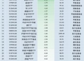 最不受欢迎ETF：11月15日鹏华科创100ETF遭净赎回4.37亿元，易方达科创板50ETF遭净赎回3.96亿元（名单）