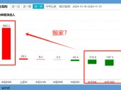 A500ETF吸金千亿、沪深300ETF净赎回500亿！专家解读：A500覆盖标的更多更均衡，或对沪深300造成一定的分流