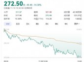 传闻突袭！“牛市旗手”转向，同花顺跌超14%