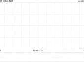 OSL集团高开逾7% 拟收购日本持牌加密资产交易平台81.38%股权