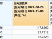 单日获近5亿元净申购！金融科技ETF（159851）规模突破23亿元创新高！新开户数据曝光，更多增量资金在路上！