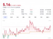 A股创富神话！78岁老太将减持2.5亿股股票，对应市值超13亿元，持股长达17年