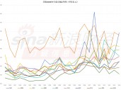 首批A500ETF上市一个月，泰康A500ETF成交额长期处于倒数第一名（附走势图）