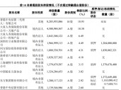 民生银行最新公告：将被举牌