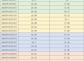 价格周报｜本周猪价延续跌势，下周降温天气或对行情有小幅利多支撑