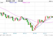 日内跌逾600点 离岸人民币失守7.16关口