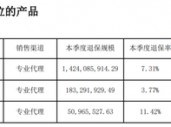 投连险遭大规模退保超40亿 弘康人寿前三季度保费净利双双跳水