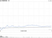 高盛：维持哔哩哔哩-W“买入”评级 目标价176港元