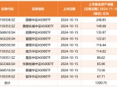 规模突破2200亿元，中证A500指数到底有多火？