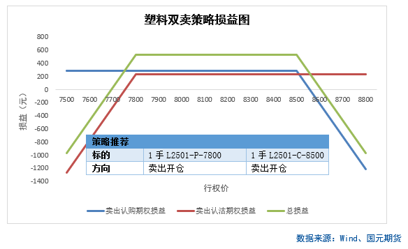 【商品期权】化工板块期权策略提示