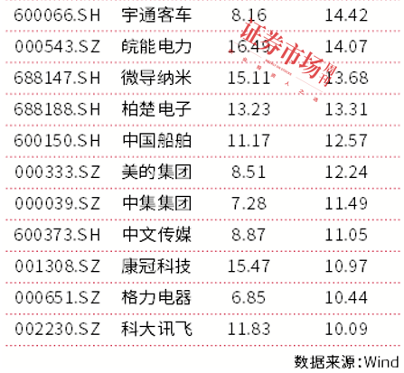 牛市振荡期，新质生产力受推崇