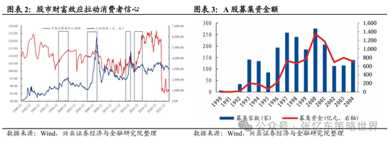 兴证张忆东(全球策略)团队：透过K线抓住本质，大涨大波动大分化的中国式“慢牛”