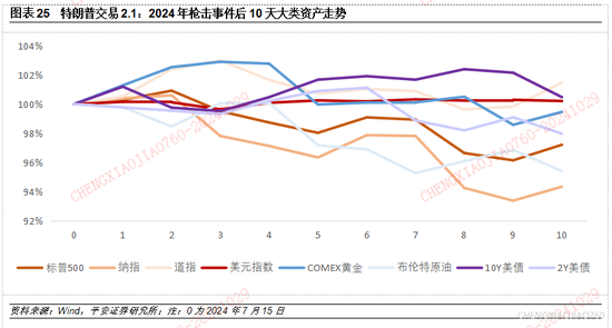 平安证券：本轮“特朗普交易2.2版本”的应对策略