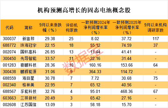 利好不断！华为固态电池专利曝光（附概念股名单）