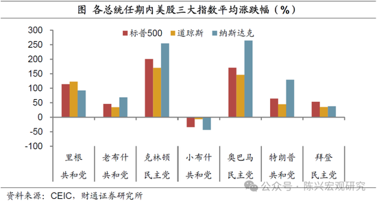 特朗普或重返白宫——2024年美国大选结果解读