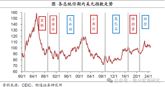 特朗普或重返白宫——2024年美国大选结果解读