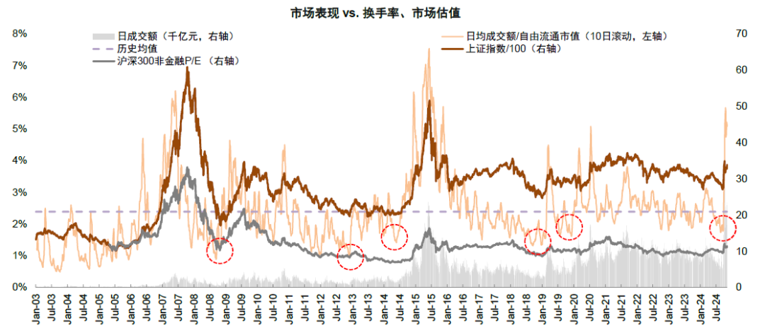 中金：A股近期韧性从何而来？——市场资金面解析