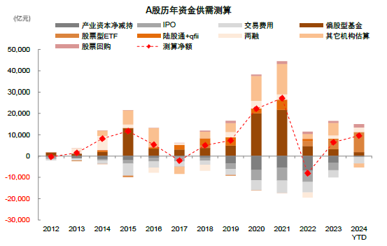 中金：A股近期韧性从何而来？——市场资金面解析