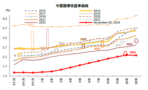 中金：A股近期韧性从何而来？——市场资金面解析