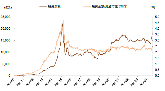 中金：A股近期韧性从何而来？——市场资金面解析