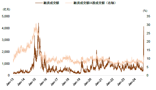 中金：A股近期韧性从何而来？——市场资金面解析