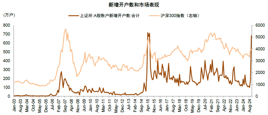 中金：A股近期韧性从何而来？——市场资金面解析