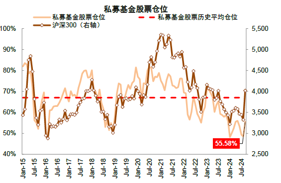 中金：A股近期韧性从何而来？——市场资金面解析