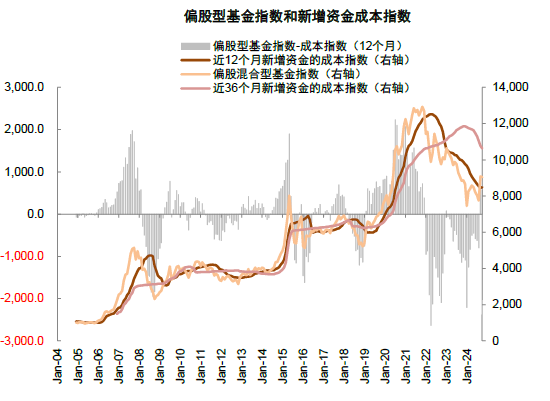 中金：A股近期韧性从何而来？——市场资金面解析