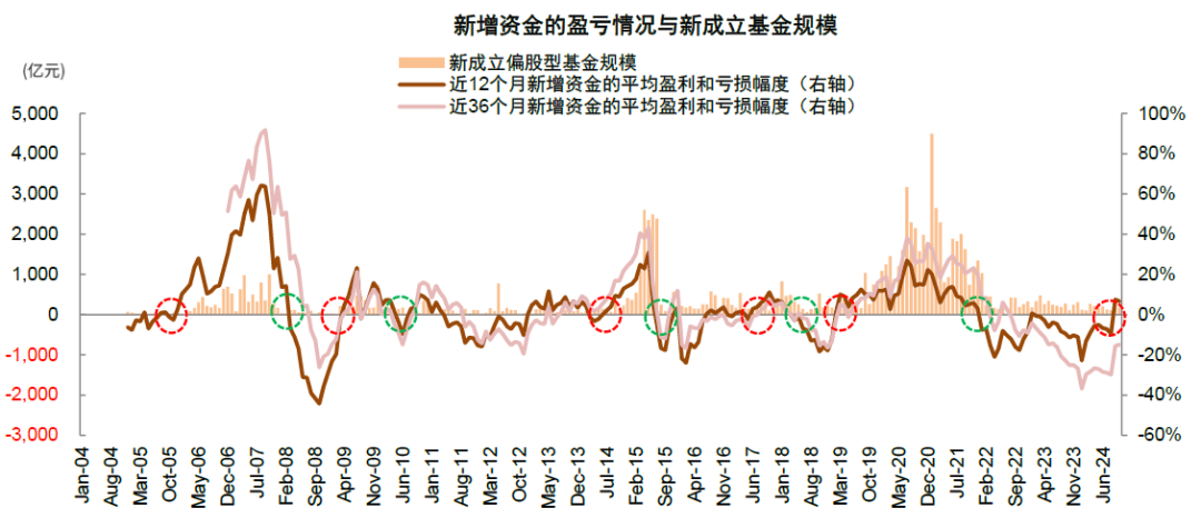 中金：A股近期韧性从何而来？——市场资金面解析