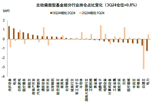 中金：A股近期韧性从何而来？——市场资金面解析