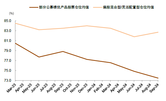 中金：A股近期韧性从何而来？——市场资金面解析