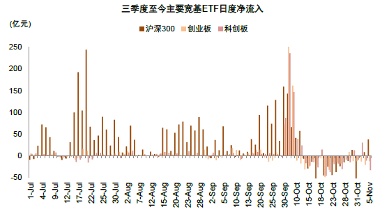 中金：A股近期韧性从何而来？——市场资金面解析