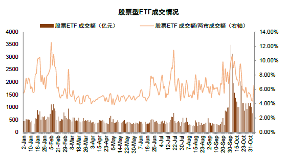 中金：A股近期韧性从何而来？——市场资金面解析