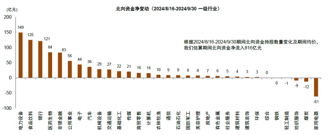 中金：A股近期韧性从何而来？——市场资金面解析