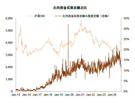 中金：A股近期韧性从何而来？——市场资金面解析