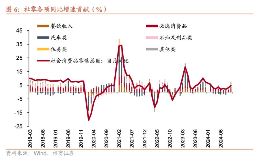 招商证券张静静：消费因何跳升？