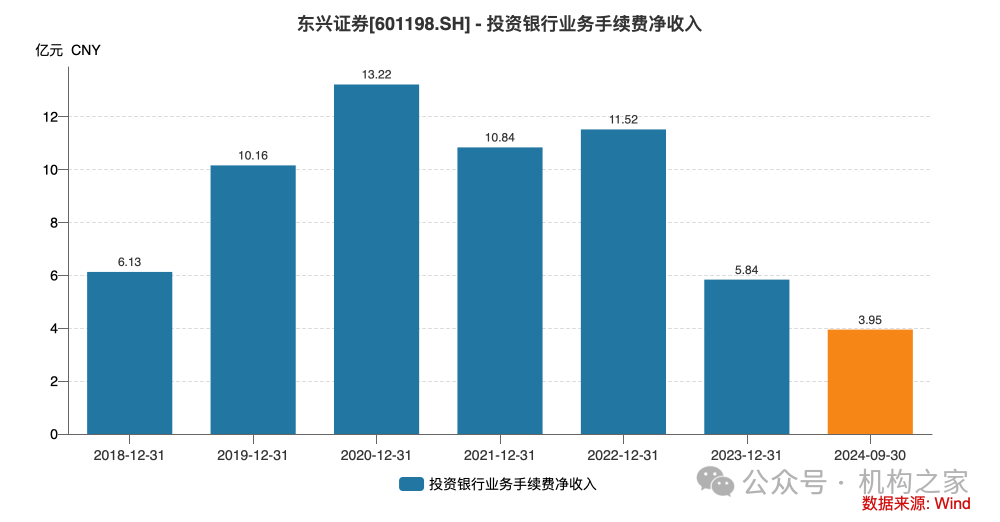 东兴证券副总张军陷失联传闻后闪辞！薪酬曾