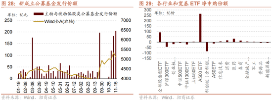 招商策略：A股未来两年出现大级别趋势的概率进一步加大