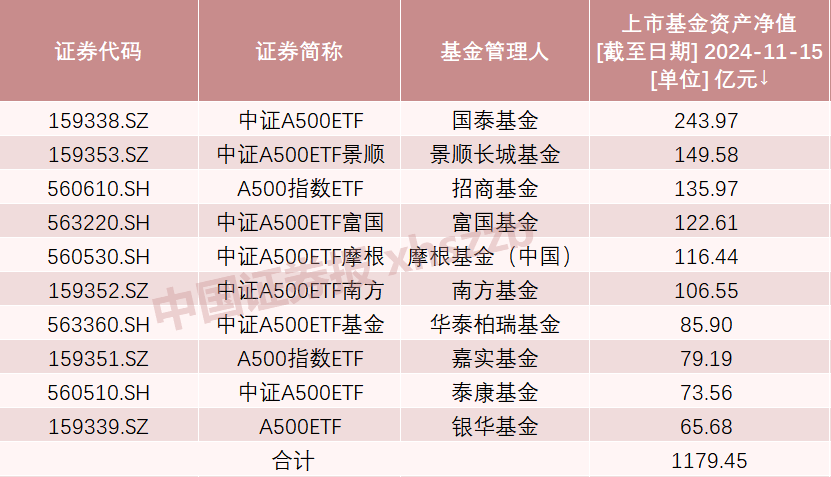 A股新纪录！2100亿资金火速集结