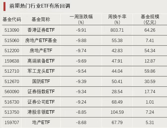 资金强势入驻！