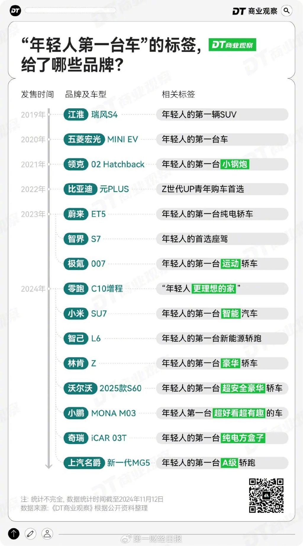 月薪几万，才配拥有“年轻人的第一台车”？