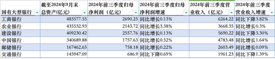 建行中层人事调整（二）涉及多家省分行行长