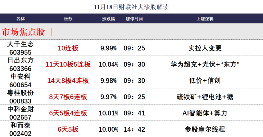 晚报| 中央空管委即将在六个城市开展eVTOL试点！高盛又发声了！11月18日影响市场重磅消息汇总