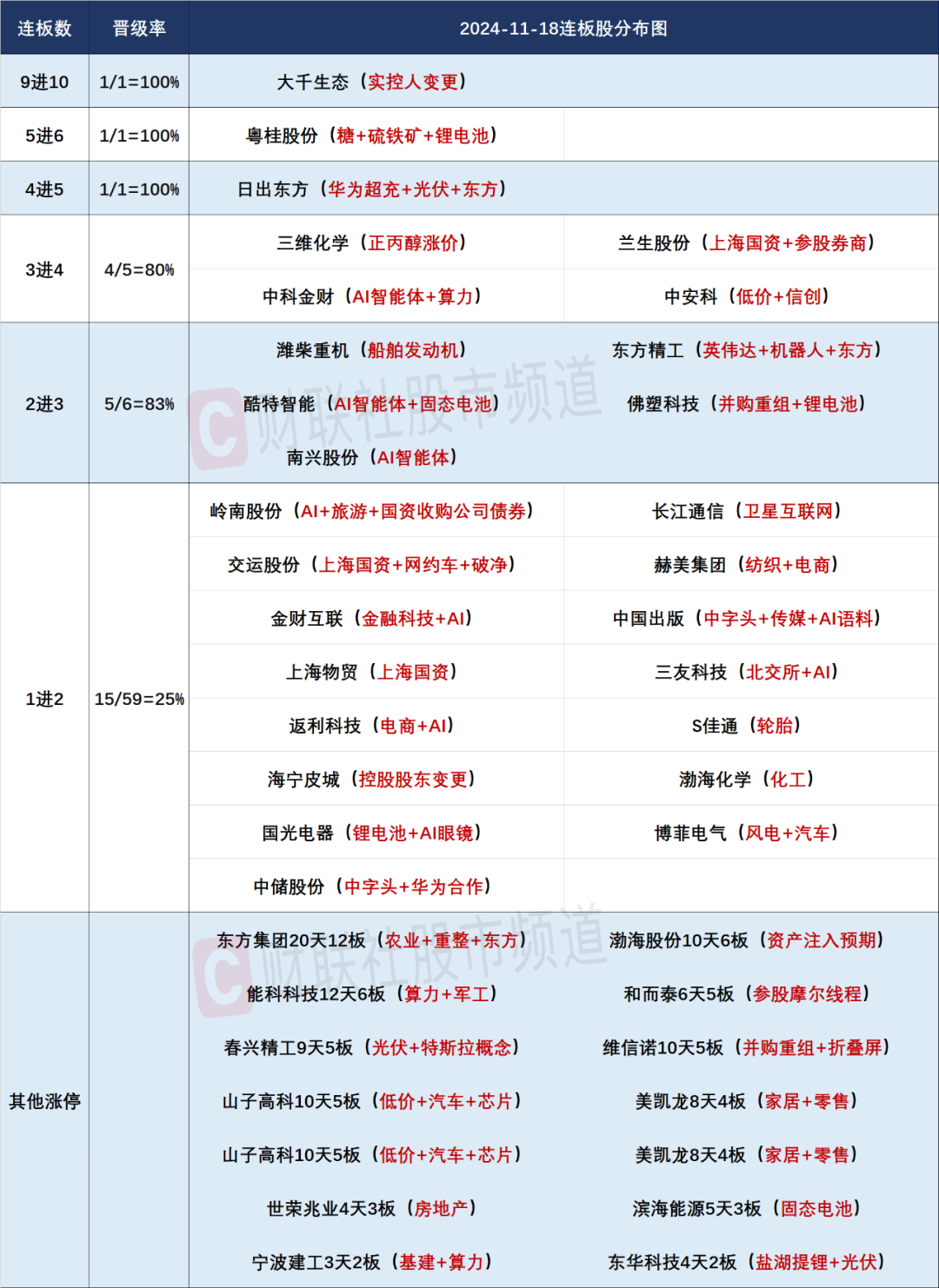 晚报| 中央空管委即将在六个城市开展eVTOL试点！高盛又发声了！11月18日影响市场重磅消息汇总