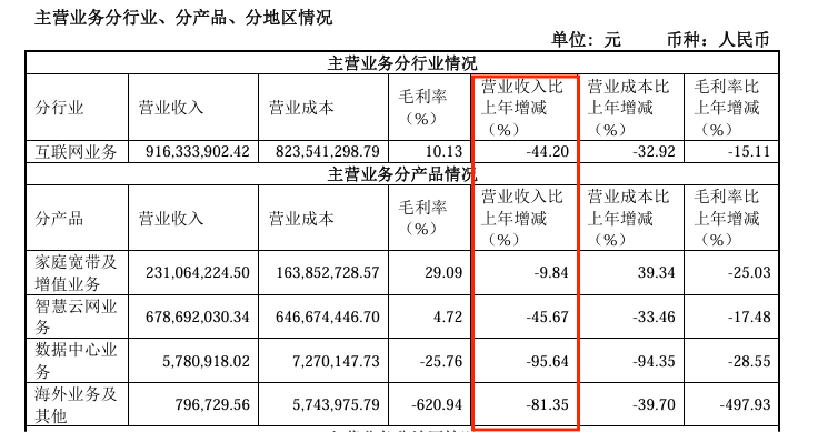 8连板牛股，*ST鹏博实控人被立案